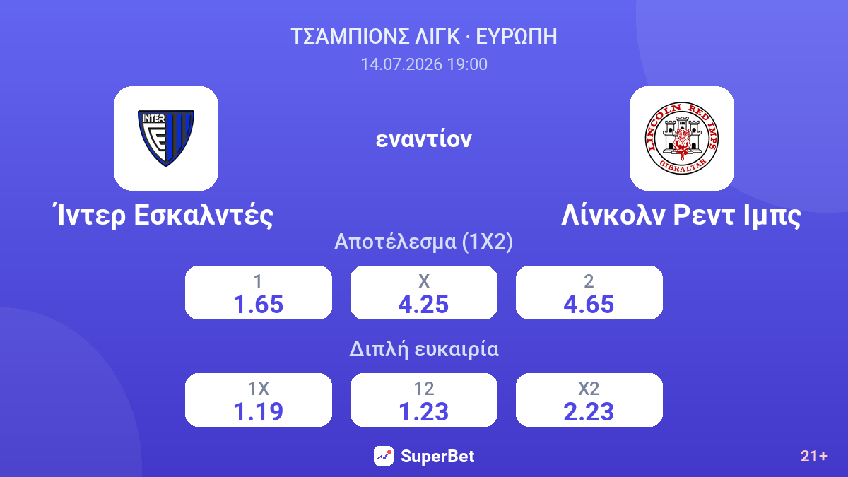 Ίντερ Εσκαλντές εναντίον Λίνκολν Ρεντ Ιμπς — αποδόσεις