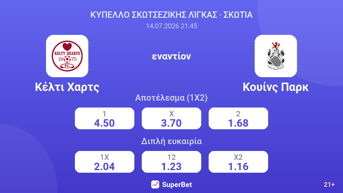 Κέλτι Χαρτς εναντίον Κουίνς Παρκ — αποδόσεις
