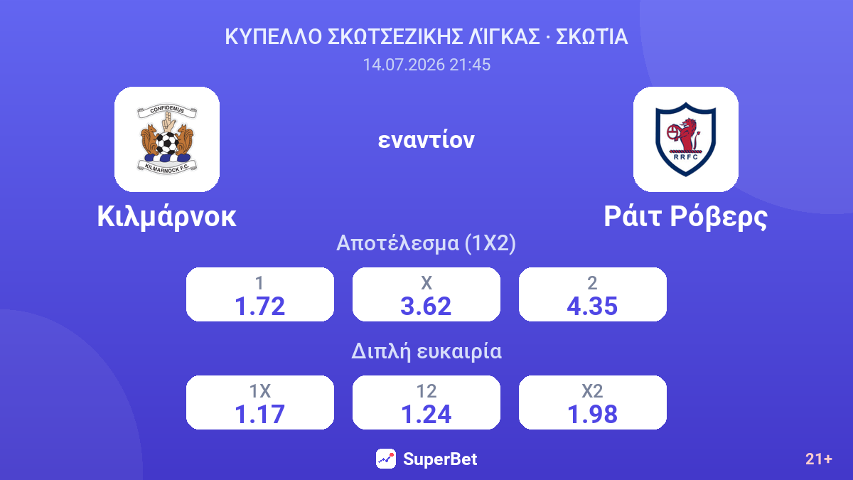 Κιλμάρνοκ εναντίον Ράιτ Ρόβερς — αποδόσεις