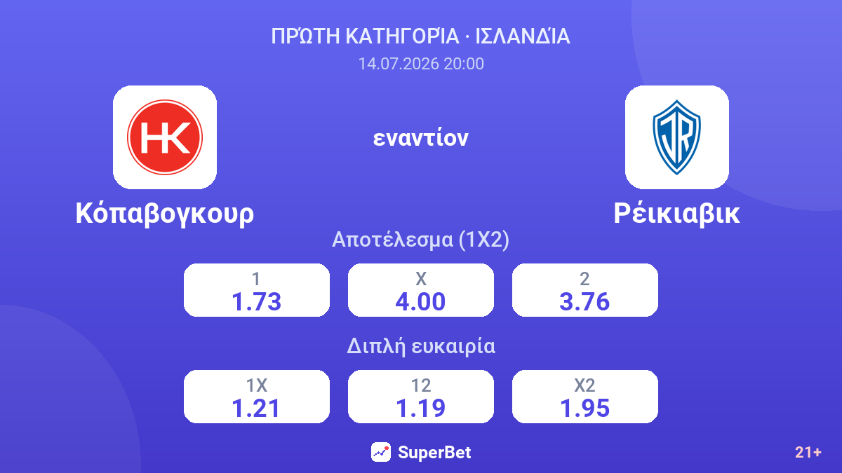 Κόπαβογκουρ εναντίον Ρέικιαβικ — αποδόσεις