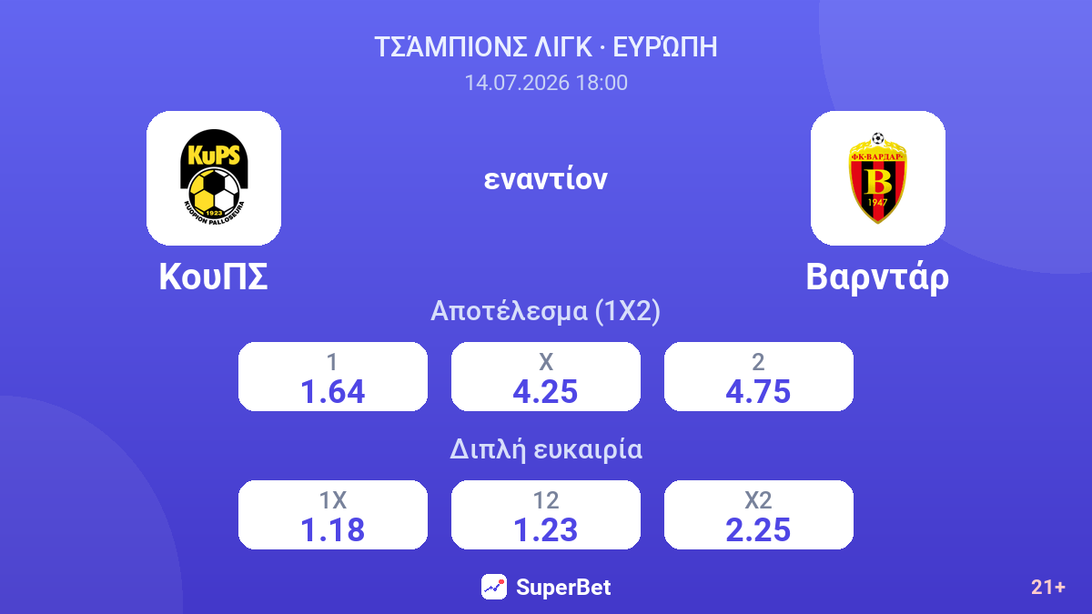 ΚουΠΣ εναντίον Βαρντάρ — αποδόσεις