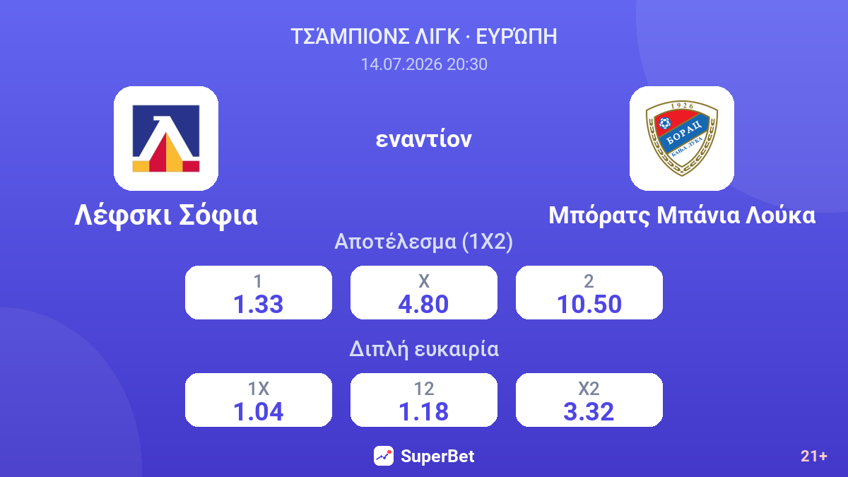 Λέφσκι Σόφια εναντίον Μπόρατς Μπάνια Λούκα — αποδόσεις