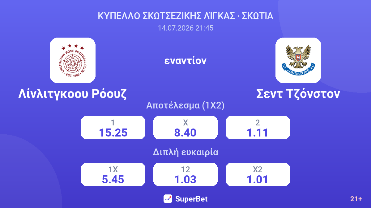 Λίνλιτγκοου Ρόουζ εναντίον Σεντ Τζόνστον — αποδόσεις