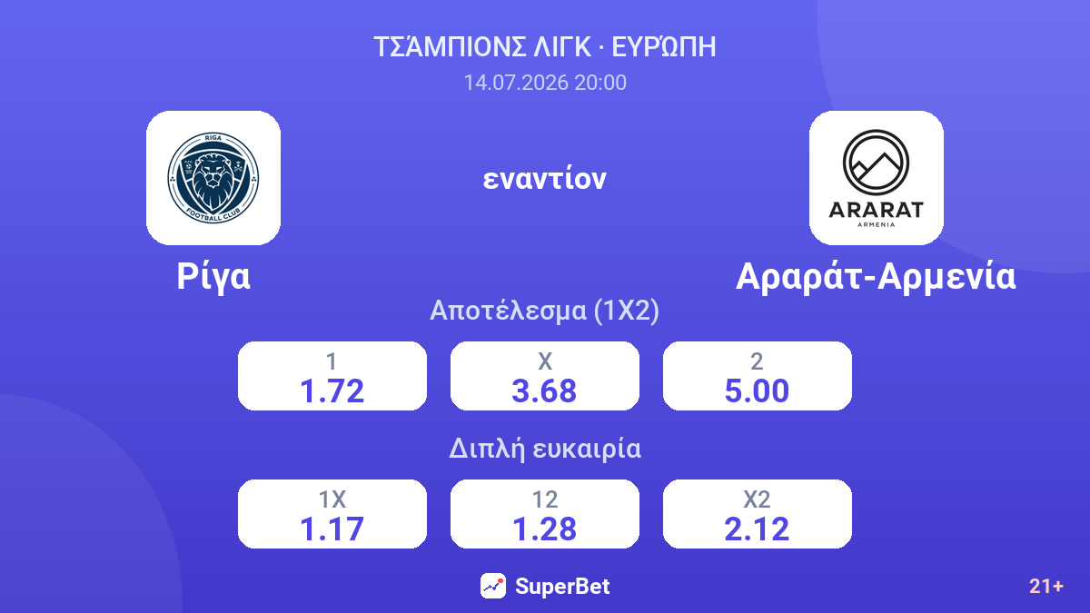 Ρίγα εναντίον Αραράτ-Αρμενία — αποδόσεις