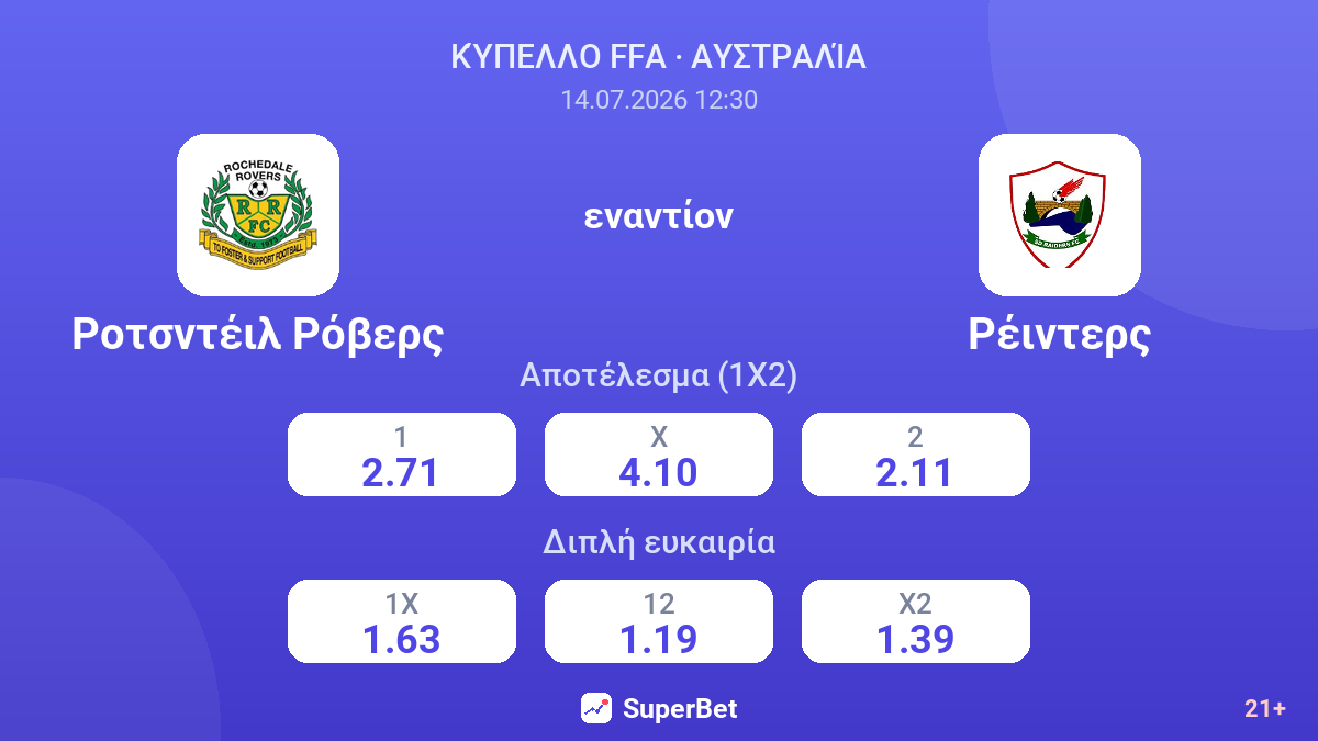 Ροτσντέιλ Ρόβερς εναντίον Ρέιντερς — αποδόσεις