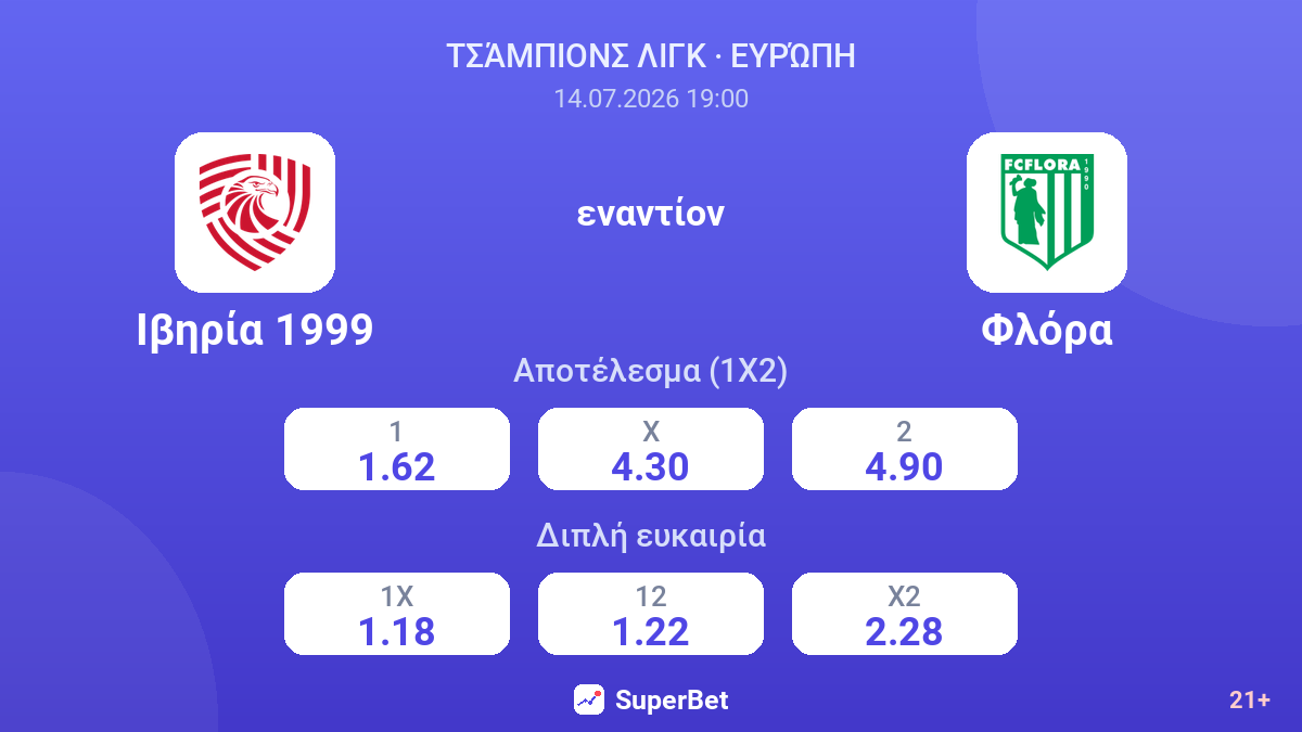 Ιβηρία 1999 εναντίον Φλόρα — αποδόσεις