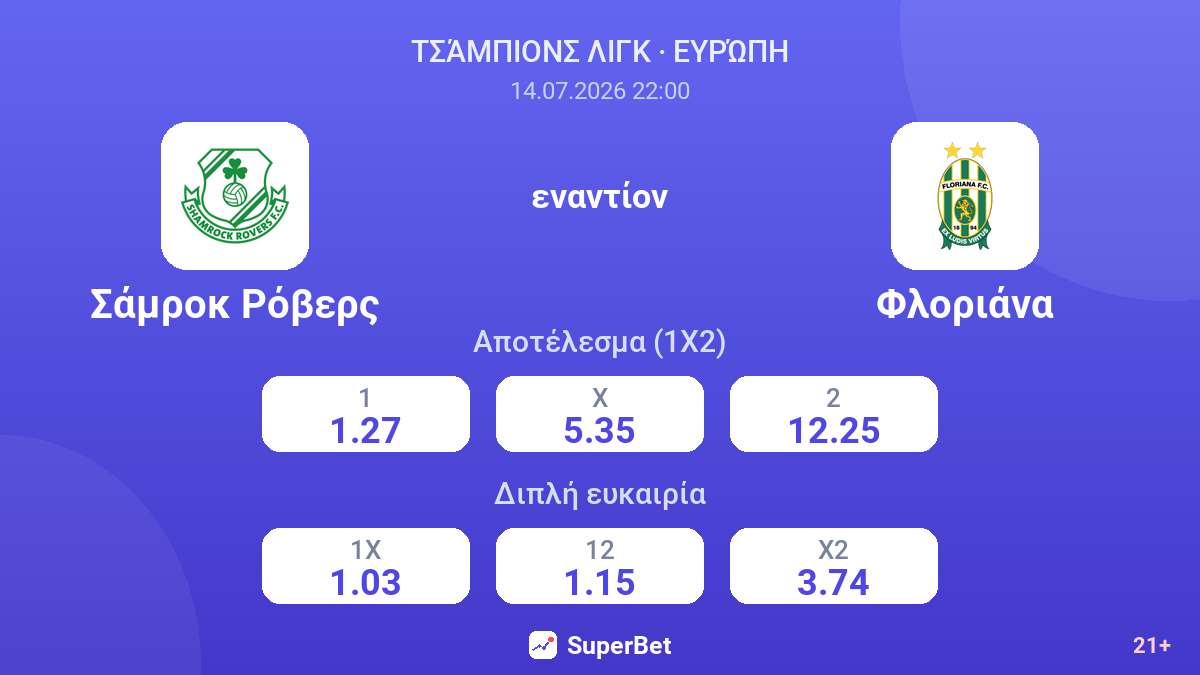Σάμροκ Ρόβερς εναντίον Φλοριάνα — αποδόσεις