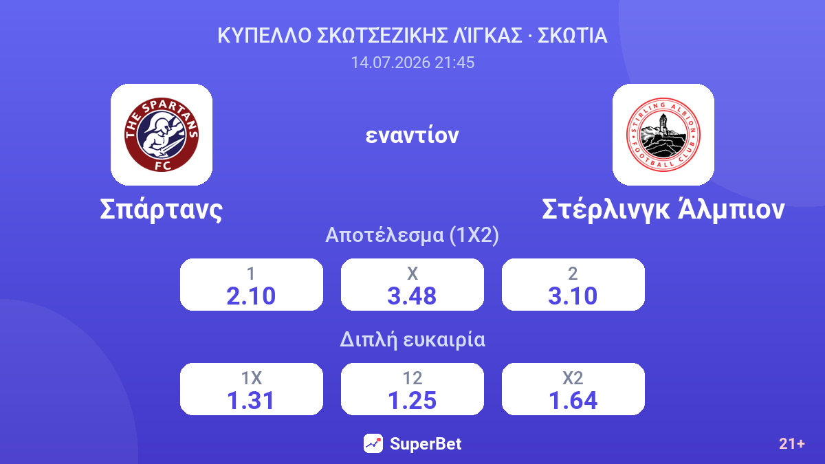 Σπάρτανς εναντίον Στέρλινγκ Άλμπιον — αποδόσεις