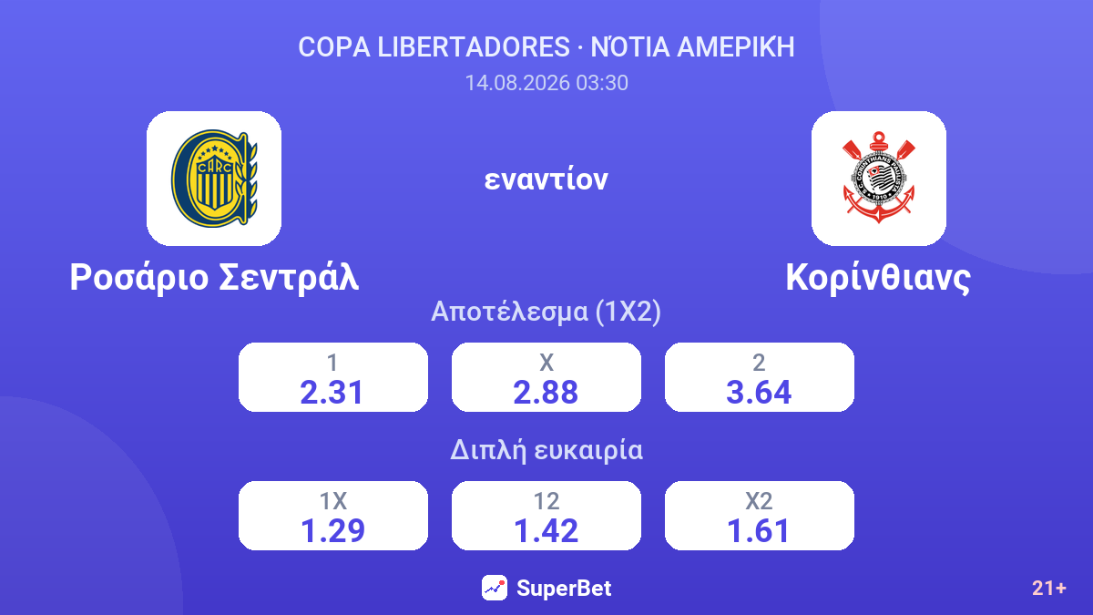 Ροσάριο Σεντράλ - Κορίνθιανς — αποδόσεις
