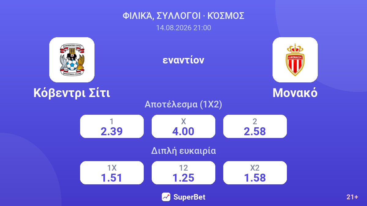 Κόβεντρι Σίτι - Μονακό — αποδόσεις