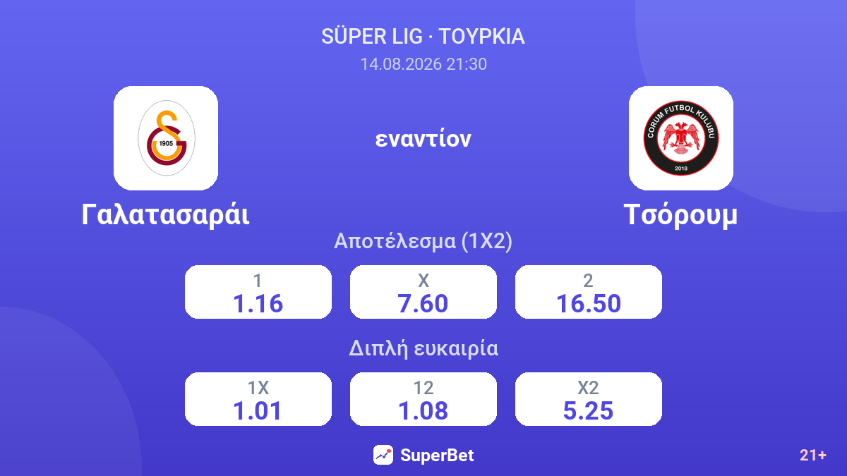Γαλατασαράι - Τσόρουμ — αποδόσεις