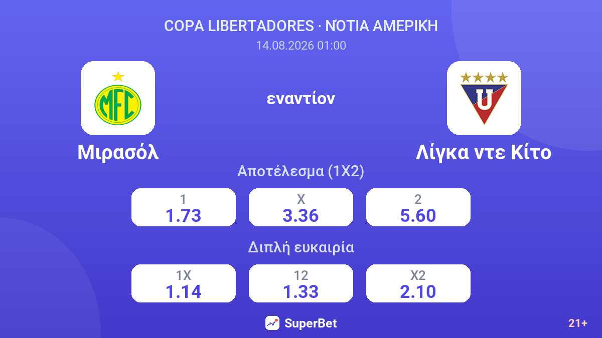 Μιρασόλ - Λίγκα ντε Κίτο — αποδόσεις