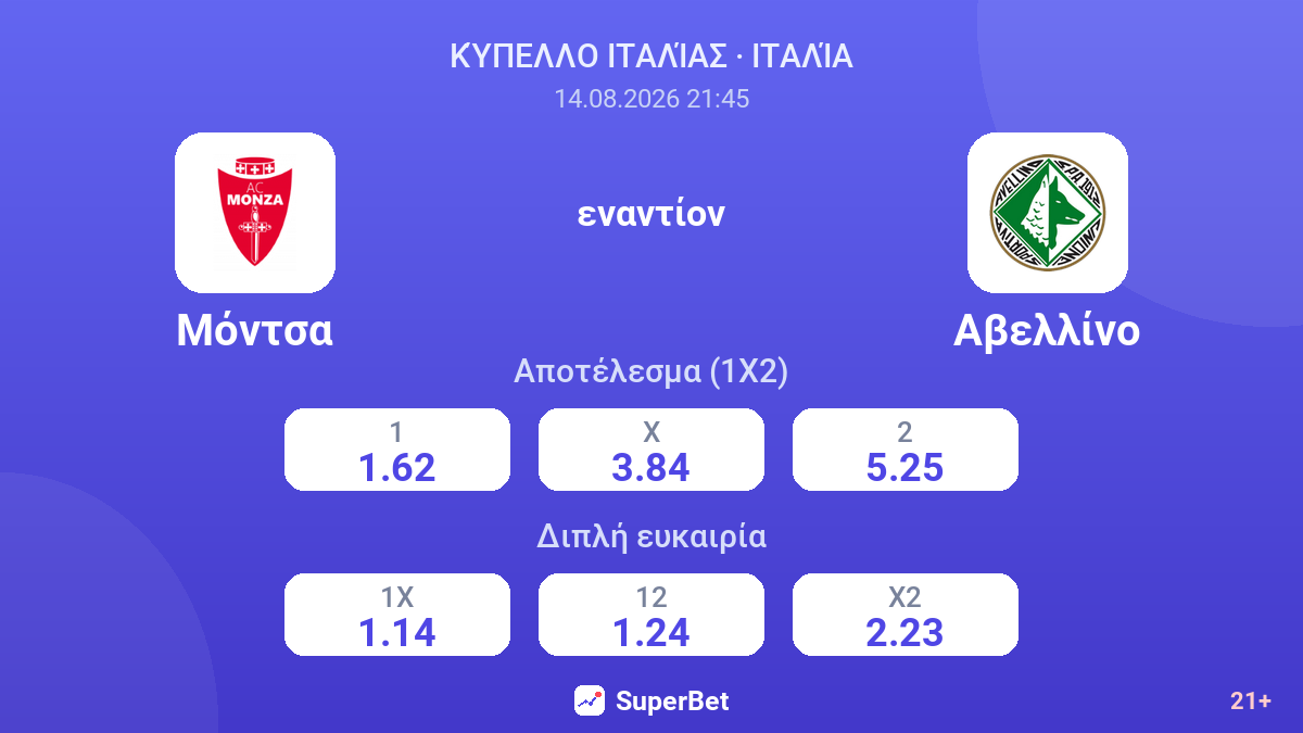 Μόντσα - Αβελλίνο — αποδόσεις