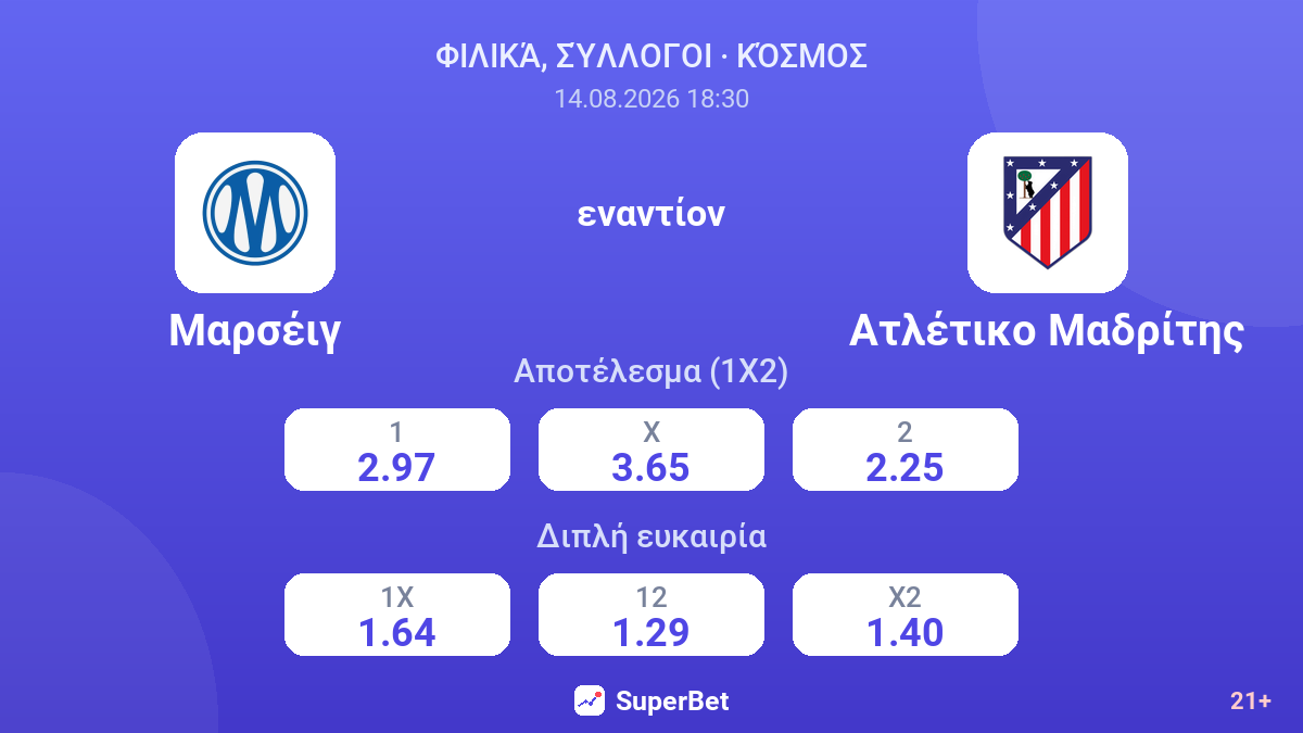 Μαρσέιγ - Ατλέτικο Μαδρίτης — αποδόσεις