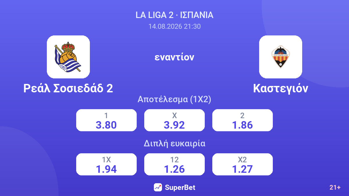 Ρεάλ Σοσιεδάδ 2 - Καστεγιόν — αποδόσεις