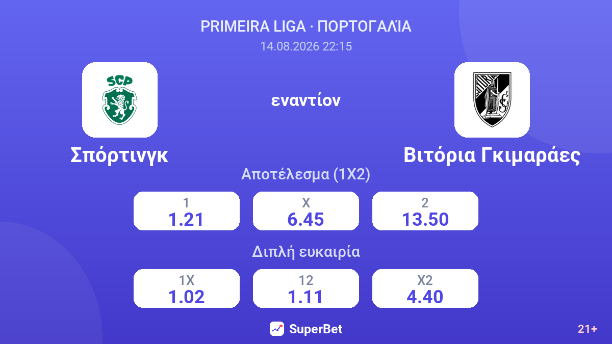Σπόρτινγκ - Βιτόρια Γκιμαράες — αποδόσεις