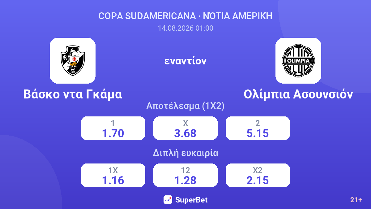 Βάσκο ντα Γκάμα - Ολίμπια Ασουνσιόν — αποδόσεις