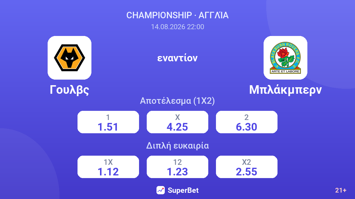 Γουλβς - Μπλάκμπερν — αποδόσεις