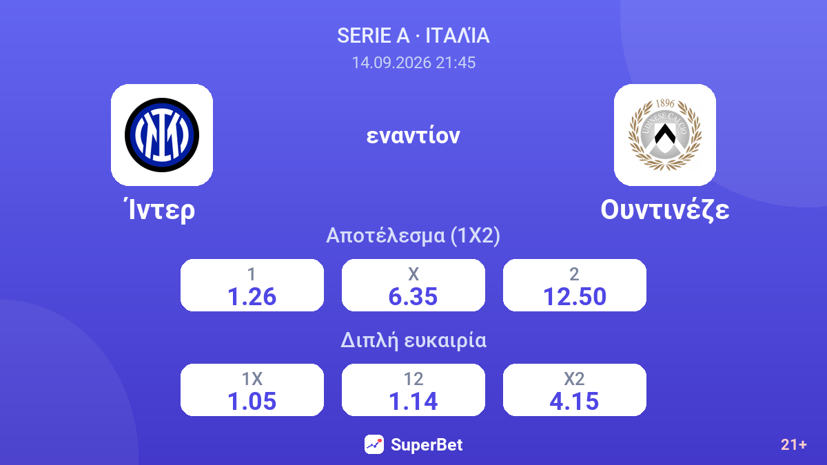 Ίντερ - Ουντινέζε — αποδόσεις