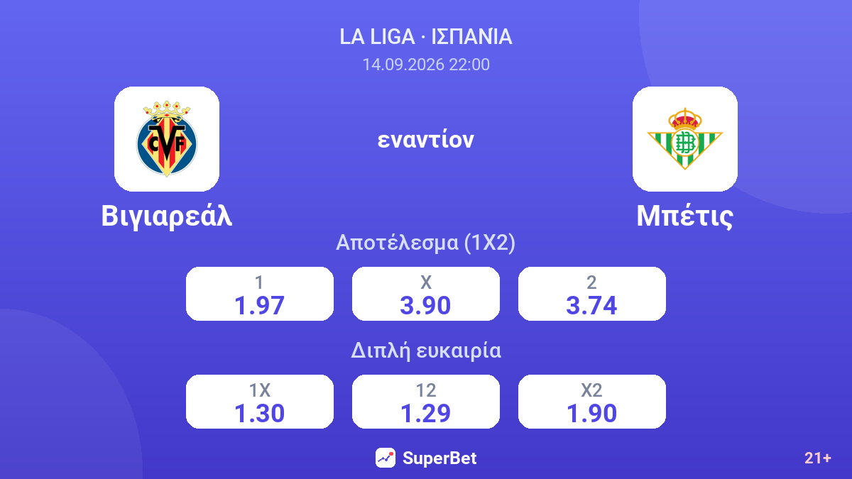 Βιγιαρεάλ - Μπέτις — αποδόσεις
