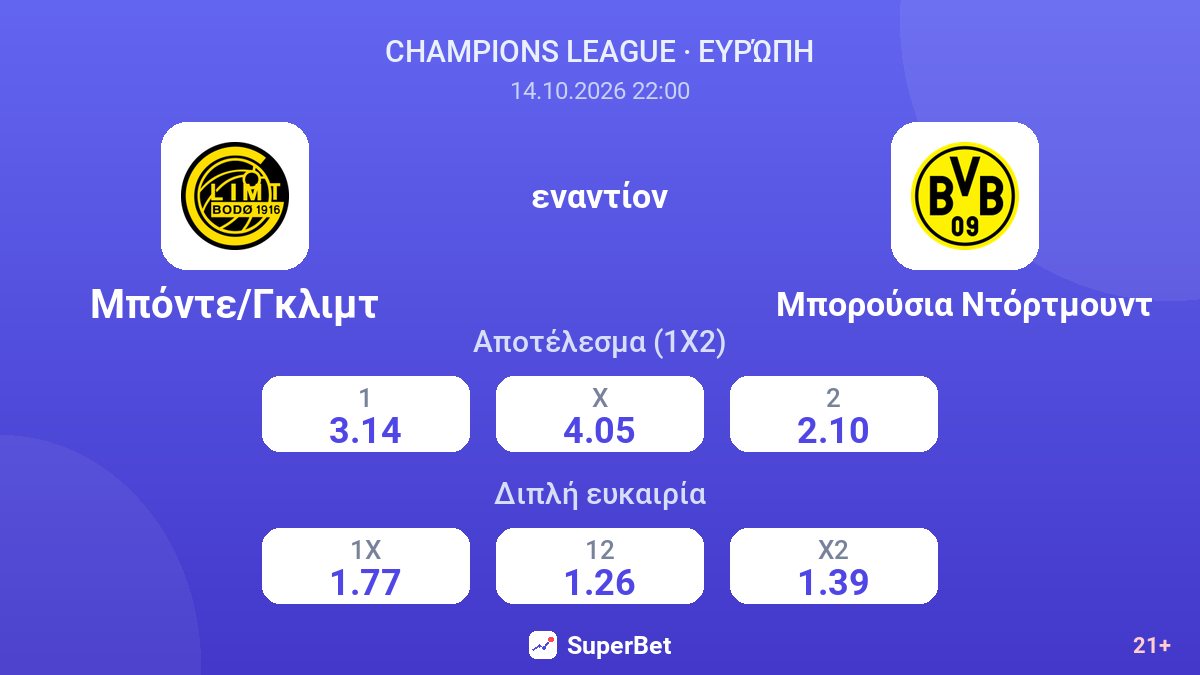 Μπόντε/Γκλιμτ - Μπορούσια Ντόρτμουντ — αποδόσεις