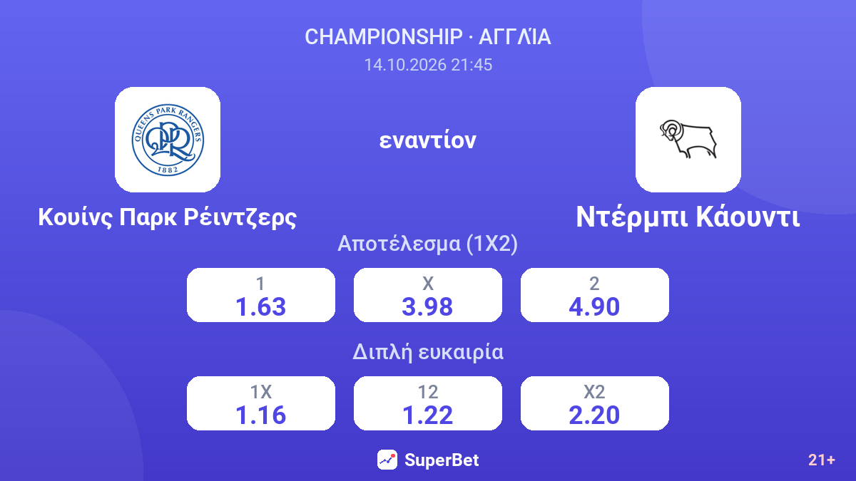 Κουίνς Παρκ Ρέιντζερς - Ντέρμπι Κάουντι — αποδόσεις