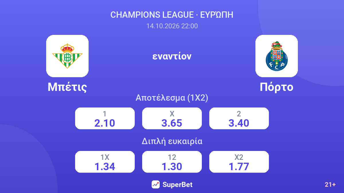 Μπέτις - Πόρτο — αποδόσεις