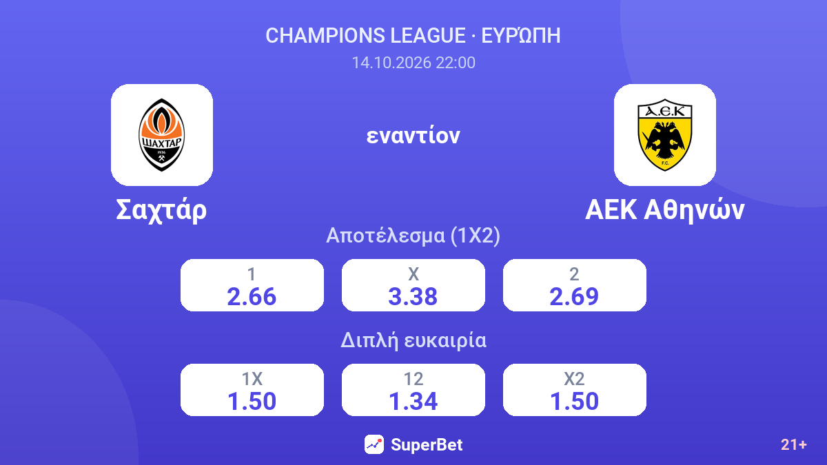 Σαχτάρ - ΑΕΚ Αθηνών — αποδόσεις