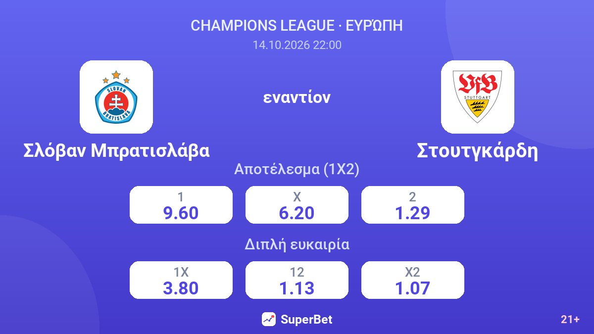 Σλόβαν Μπρατισλάβα - Στουτγκάρδη — αποδόσεις