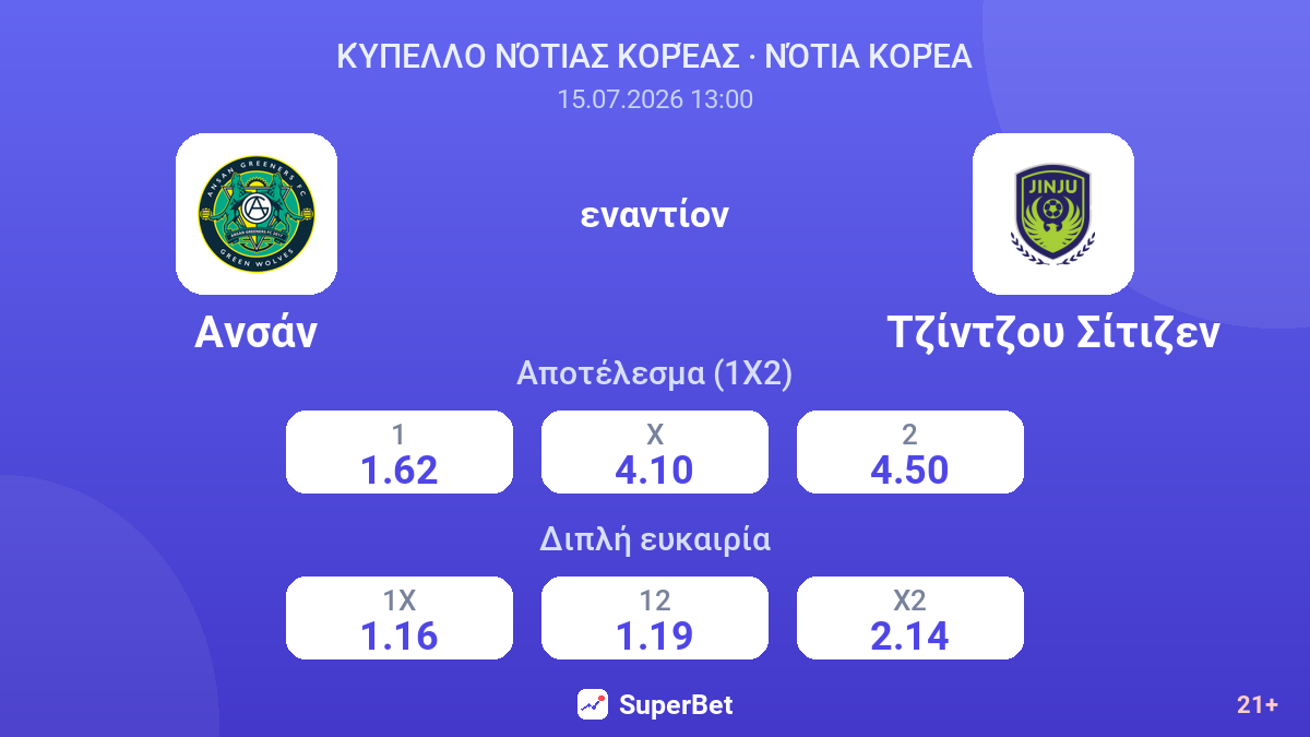 Ανσάν εναντίον Τζίντζου Σίτιζεν — αποδόσεις