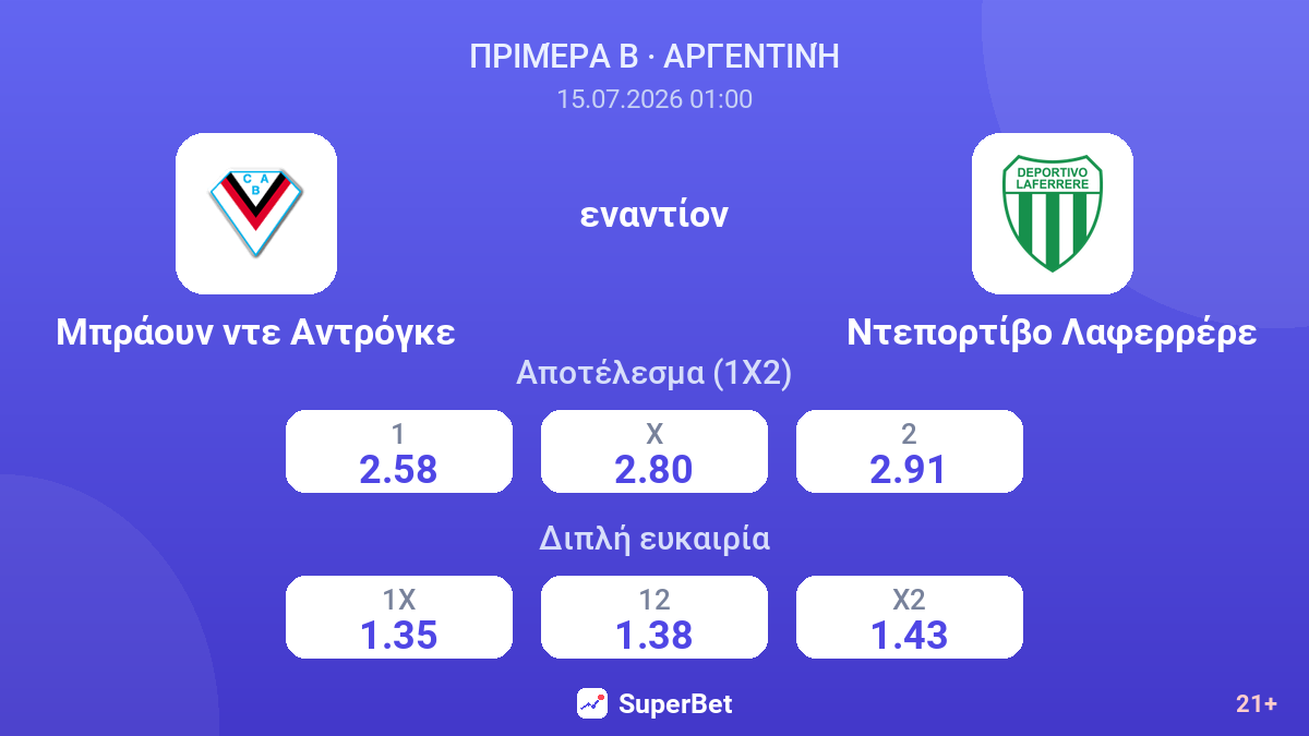 Μπράουν ντε Αντρόγκε εναντίον Ντεπορτίβο Λαφερρέρε — αποδόσεις