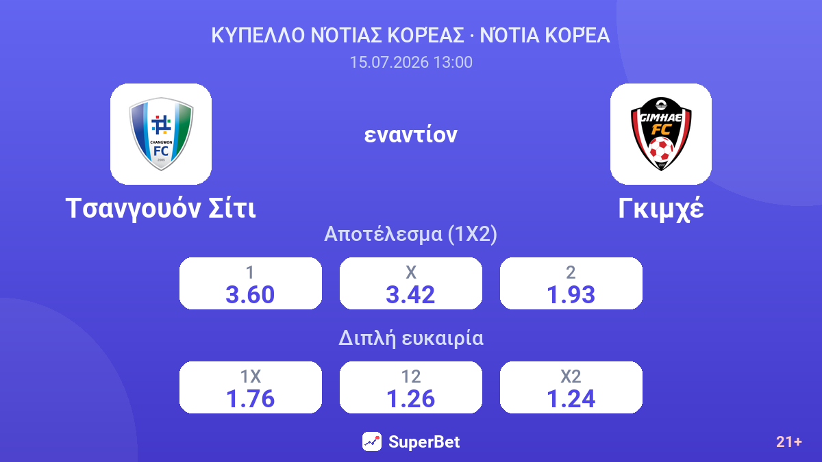 Τσανγουόν Σίτι εναντίον Γκιμχέ — αποδόσεις