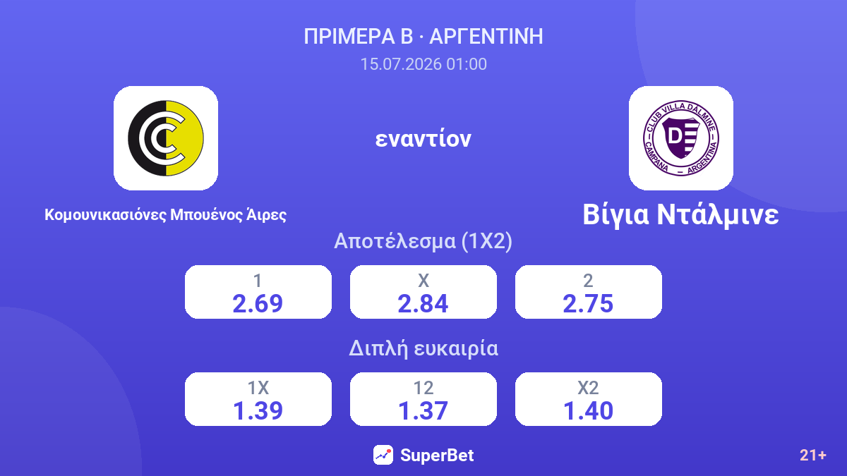 Κομουνικασιόνες Μπουένος Άιρες εναντίον Βίγια Ντάλμινε — αποδόσεις