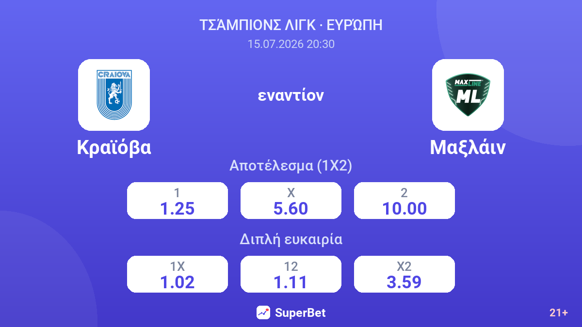 Κραϊόβα εναντίον Μαξλάιν — αποδόσεις