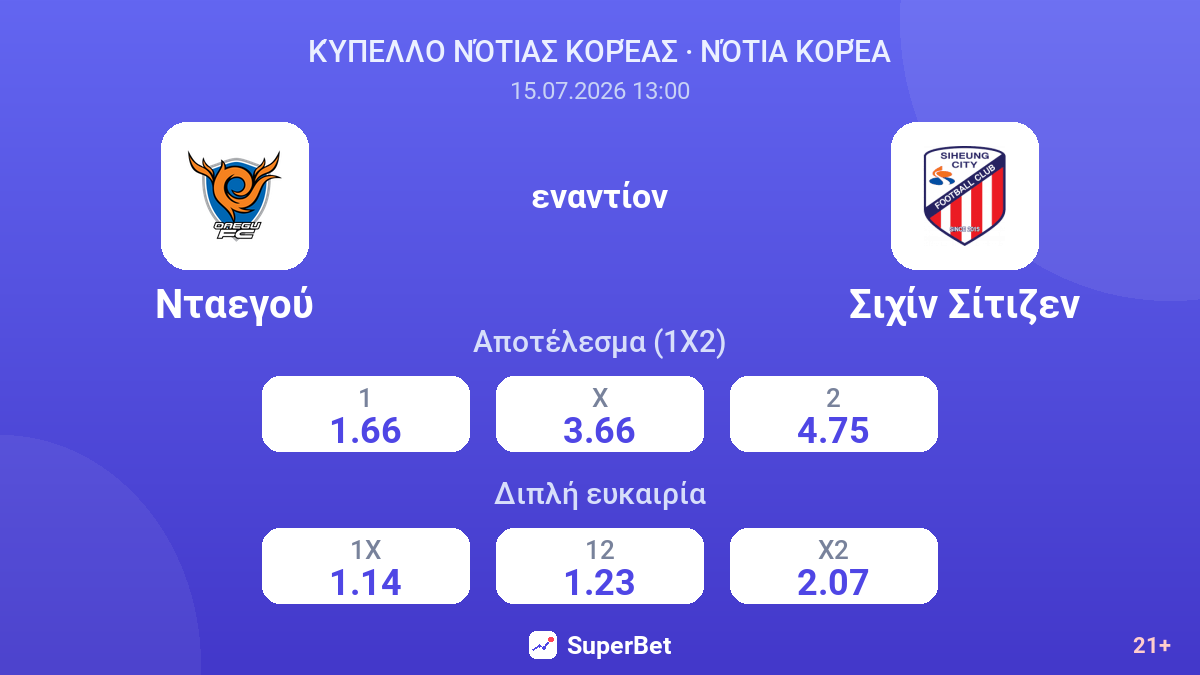 Νταεγού εναντίον Σιχίν Σίτιζεν — αποδόσεις