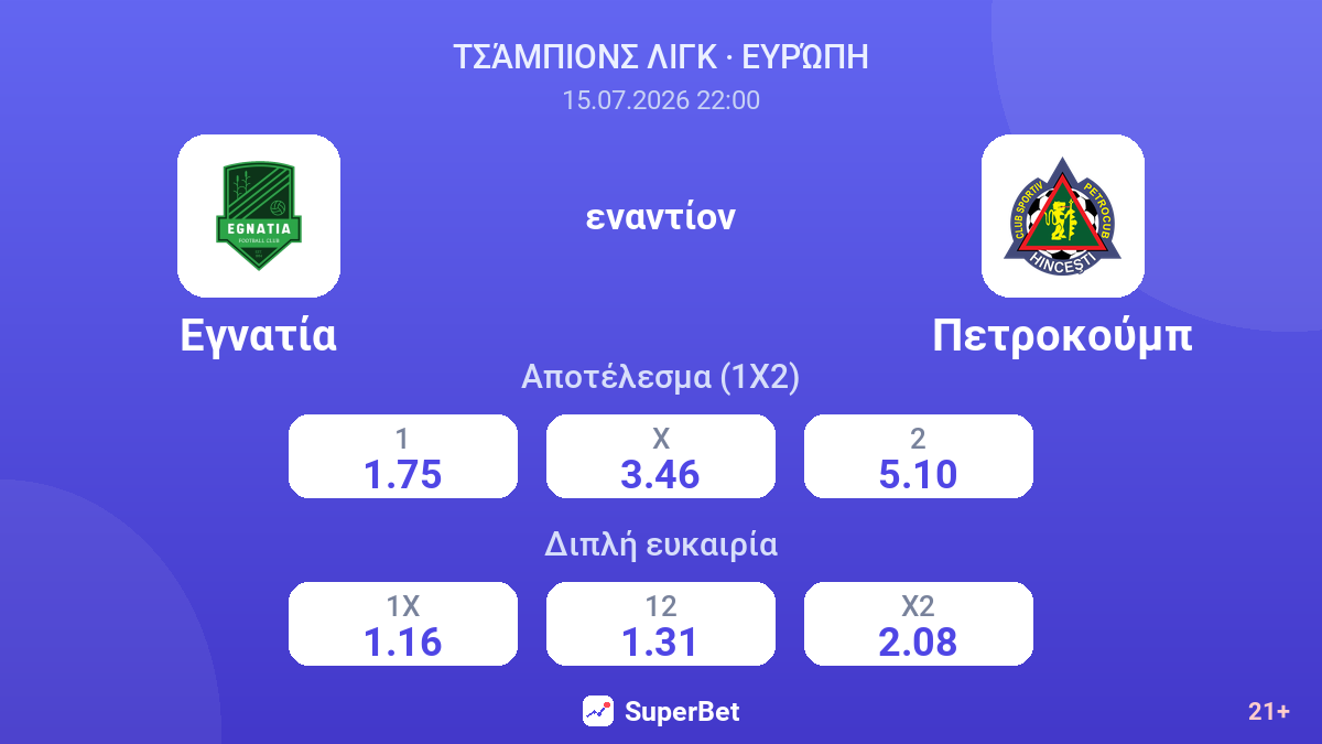 Εγνατία εναντίον Πετροκούμπ — αποδόσεις