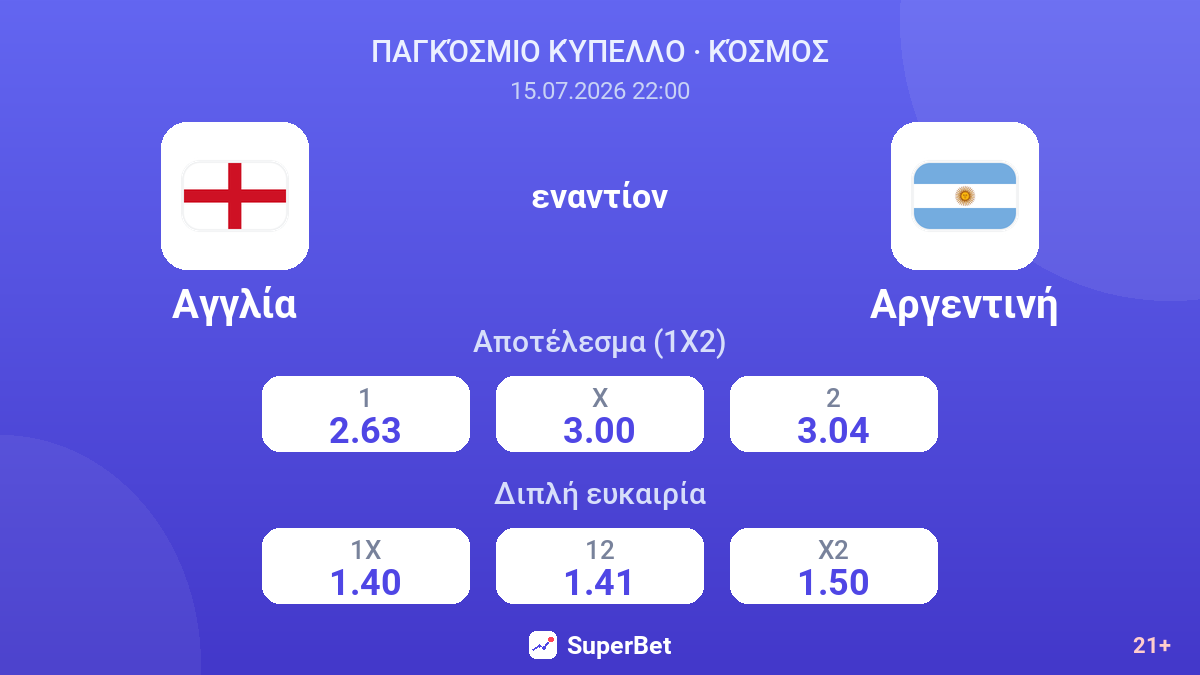 Αγγλία εναντίον Αργεντινή — αποδόσεις