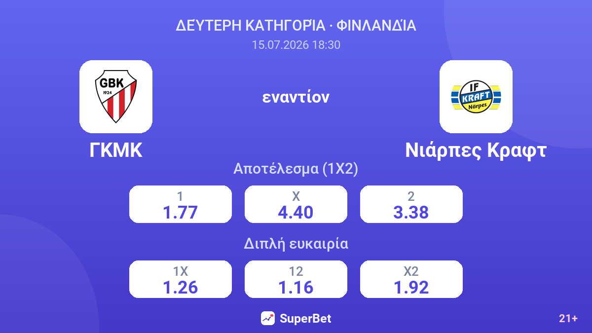 ΓΚΜΚ εναντίον Νιάρπες Κραφτ — αποδόσεις