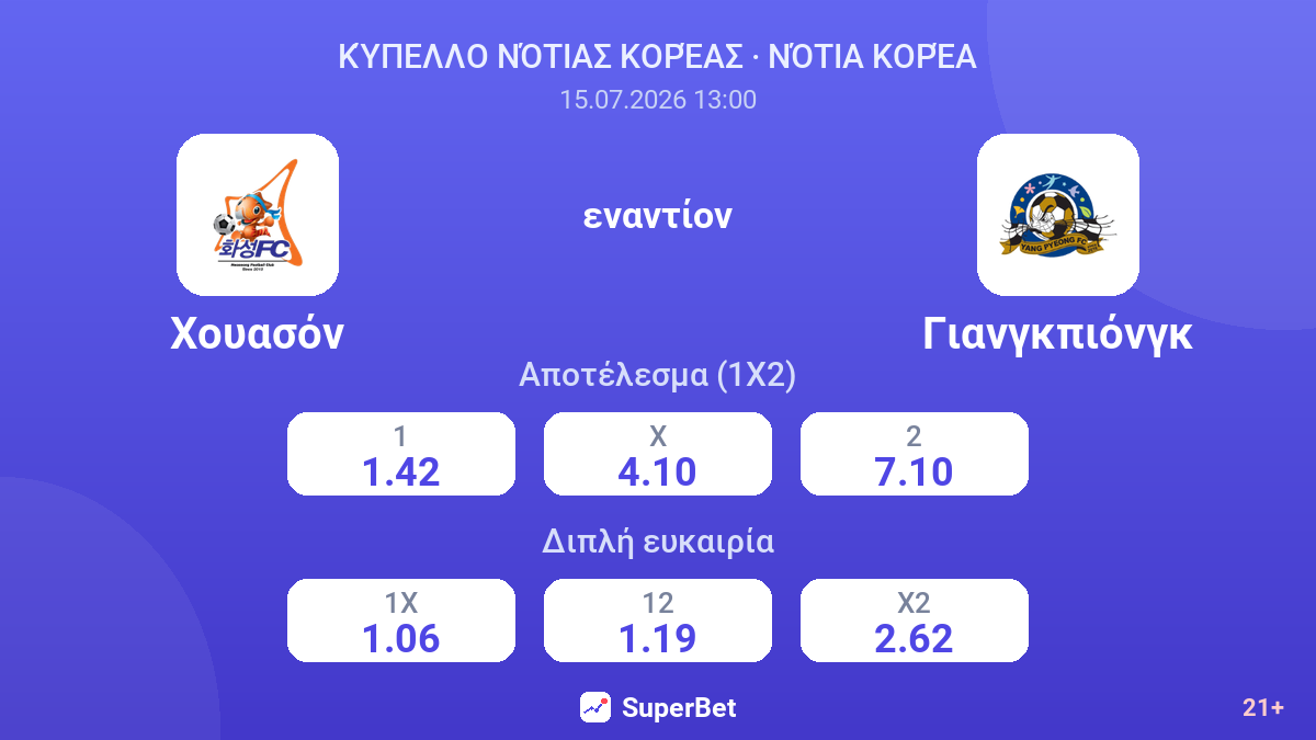Χουασόν εναντίον Γιανγκπιόνγκ — αποδόσεις