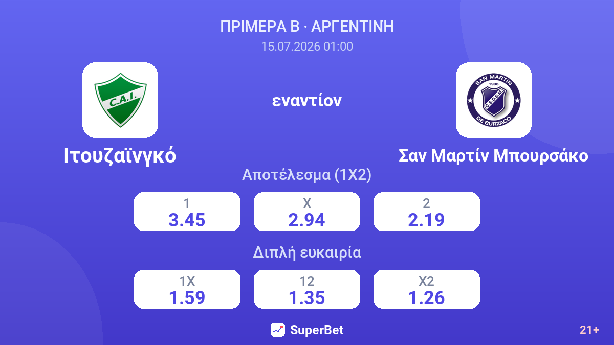 Ιτουζαϊνγκό εναντίον Σαν Μαρτίν Μπουρσάκο — αποδόσεις