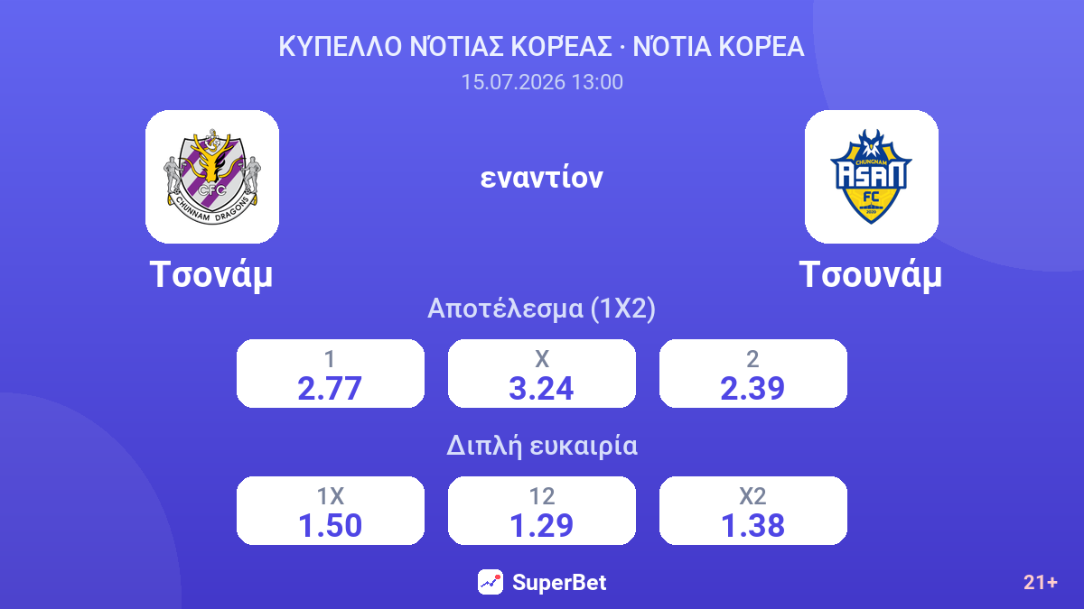 Τσονάμ εναντίον Τσουνάμ — αποδόσεις