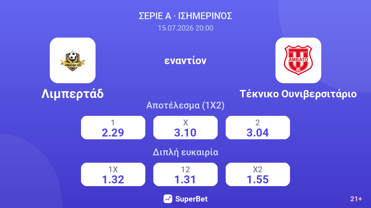 Λιμπερτάδ εναντίον Τέκνικο Ουνιβερσιτάριο — αποδόσεις
