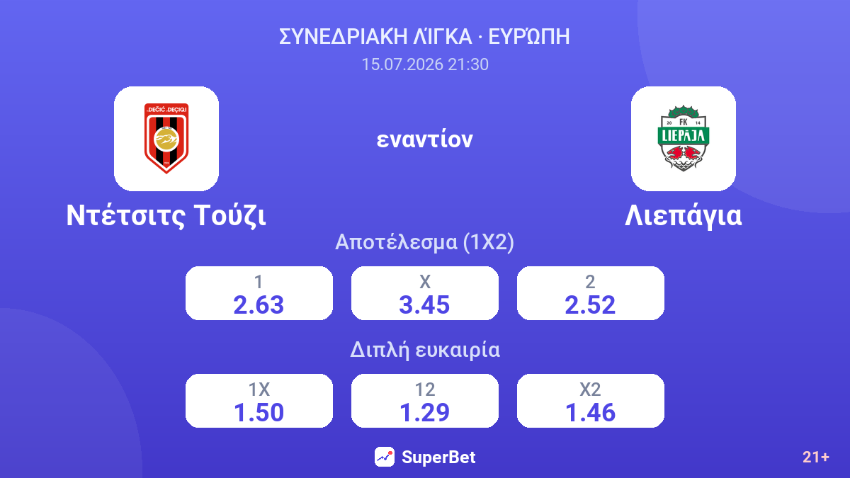 Ντέτσιτς Τούζι εναντίον Λιεπάγια — αποδόσεις