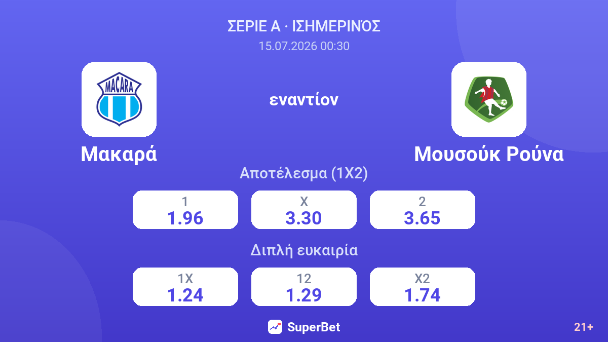 Μακαρά εναντίον Μουσούκ Ρούνα — αποδόσεις