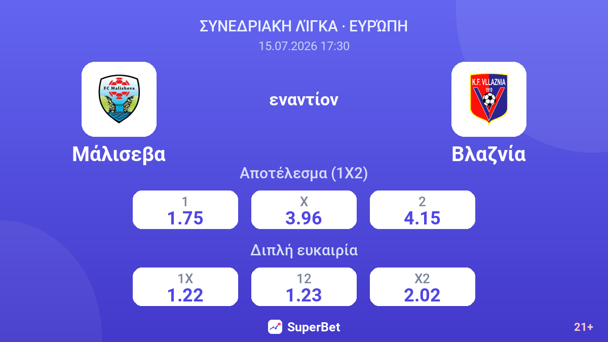 Μάλισεβα εναντίον Βλαζνία — αποδόσεις