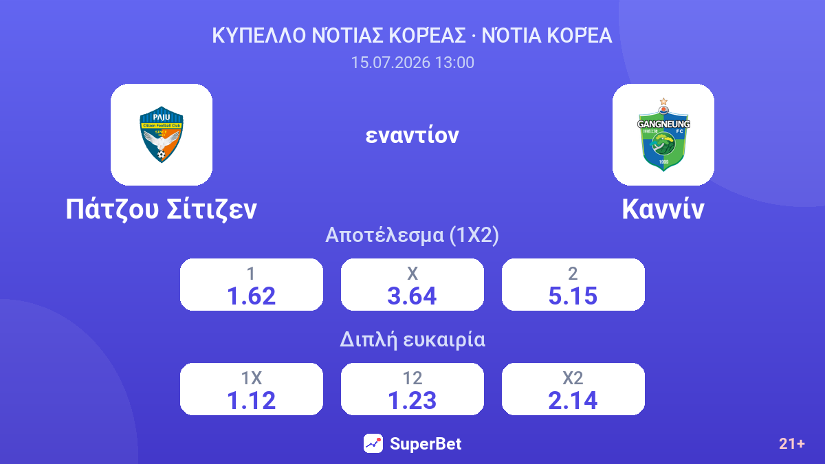 Πάτζου Σίτιζεν εναντίον Καννίν — αποδόσεις