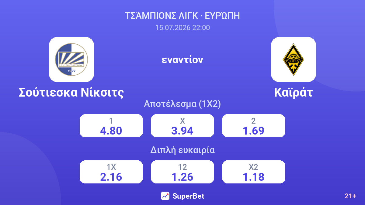 Σούτιεσκα Νίκσιτς εναντίον Καϊράτ — αποδόσεις