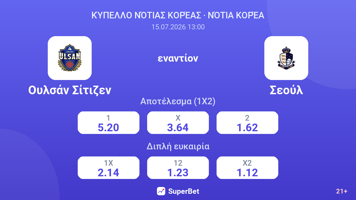 Ουλσάν Σίτιζεν εναντίον Σεούλ — αποδόσεις