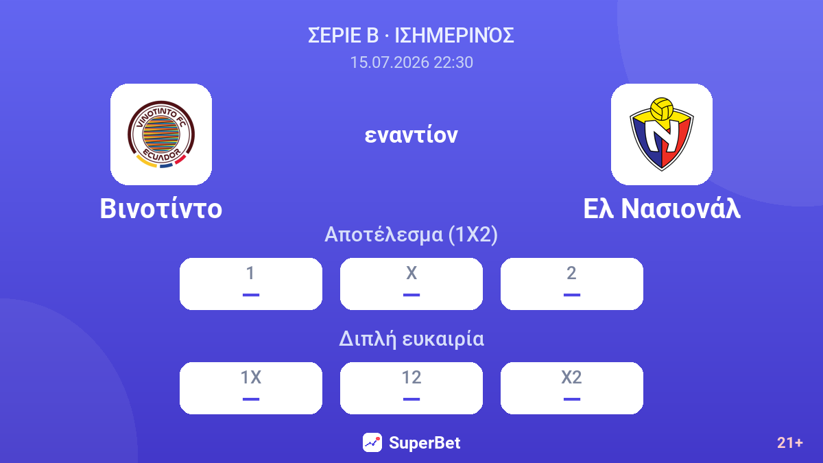 Βινοτίντο εναντίον Ελ Νασιονάλ — αποδόσεις