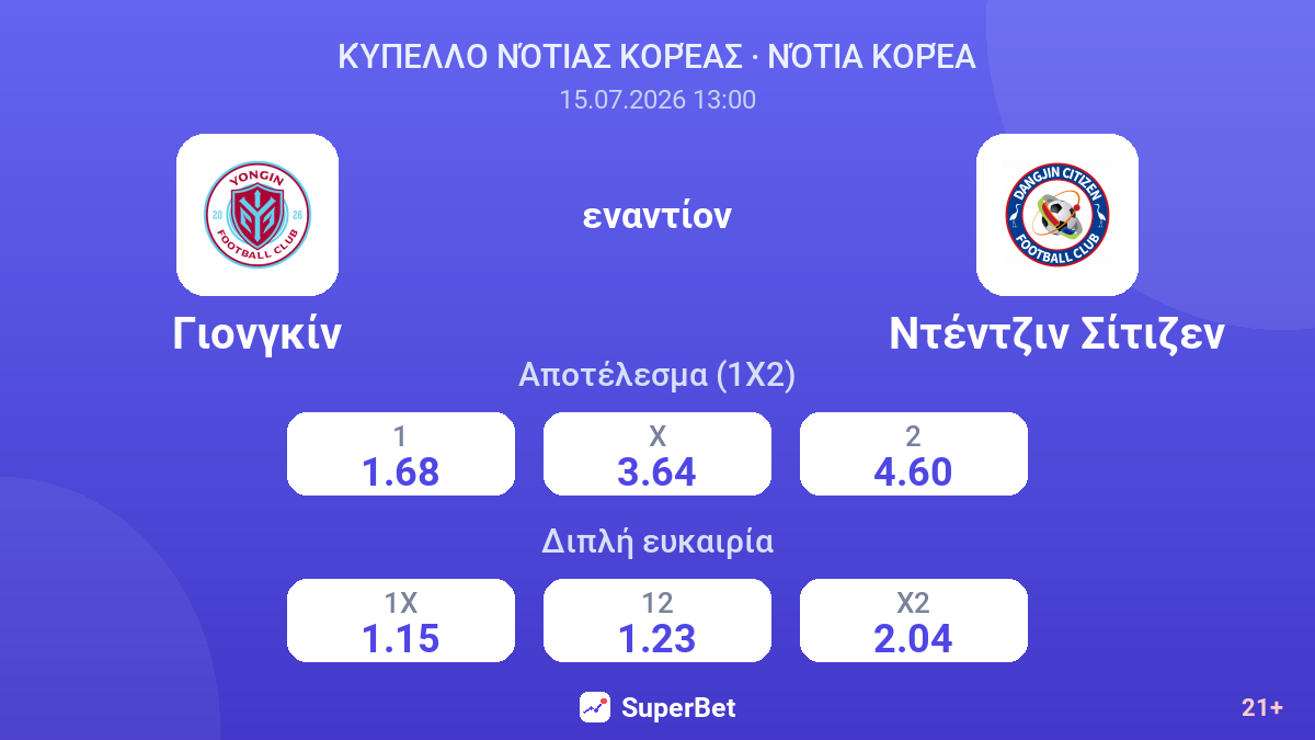 Γιονγκίν εναντίον Ντέντζιν Σίτιζεν — αποδόσεις